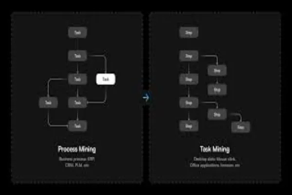 How Task Mining Helps Identify Automation Opportunities in Document Workflows