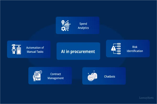 AI Procurement Solutions for Strategic Sourcing: Turning Data Into Confident Decisions
