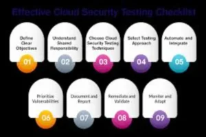 How to Conduct Effective Cloud Security Assessments