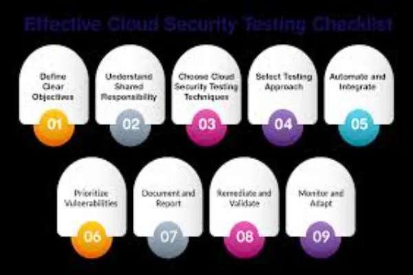 How to Conduct Effective Cloud Security Assessments