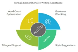 The Ultimate Guide to Using Trinka Grammar Checker for Error-Free Writing