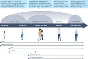 Your Guide to Turning Stigma Into Strength