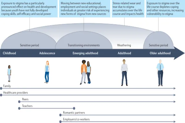 Your Guide to Turning Stigma Into Strength
