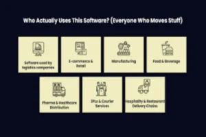 The Logistics Software Paradox: Why More Tools Mean Less Efficiency