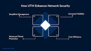 Are UTM Firewalls the Answer to Overcomplicated Cybersecurity Stacks?