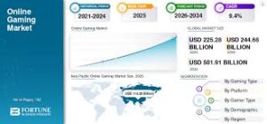 The Growth of Strategic Digital Gaming Platforms in the Modern Online Economy
