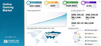 The Growth of Strategic Digital Gaming Platforms in the Modern Online Economy