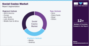 How Accessibility Is Fueling Growth in the Social Casino Industry