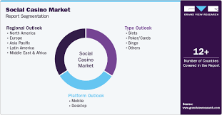 How Accessibility Is Fueling Growth in the Social Casino Industry