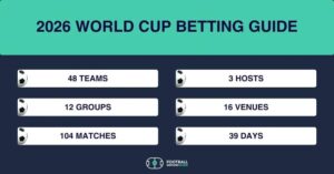 What Makes an Official World Cup Betting Site Secure and Reliable?