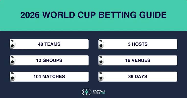 What Makes an Official World Cup Betting Site Secure and Reliable?