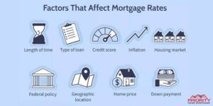 What is an Online Mortgage Rate Finder? Guide for LOs
